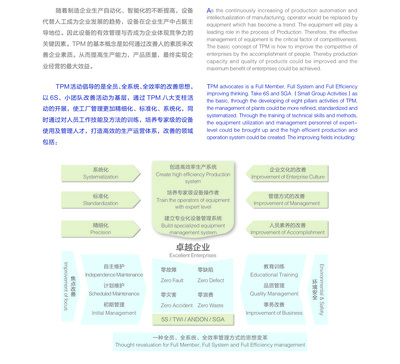 TPM咨詢 賦能制造業(yè)卓越運(yùn)營的全方位管理之道